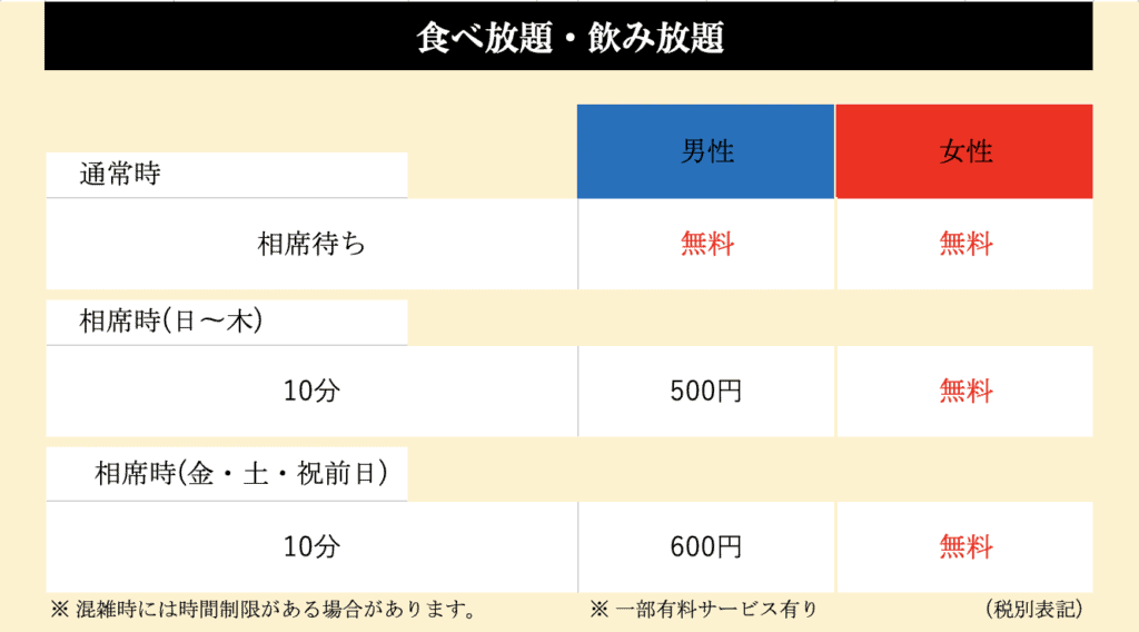 相席酒場あやめ価格表