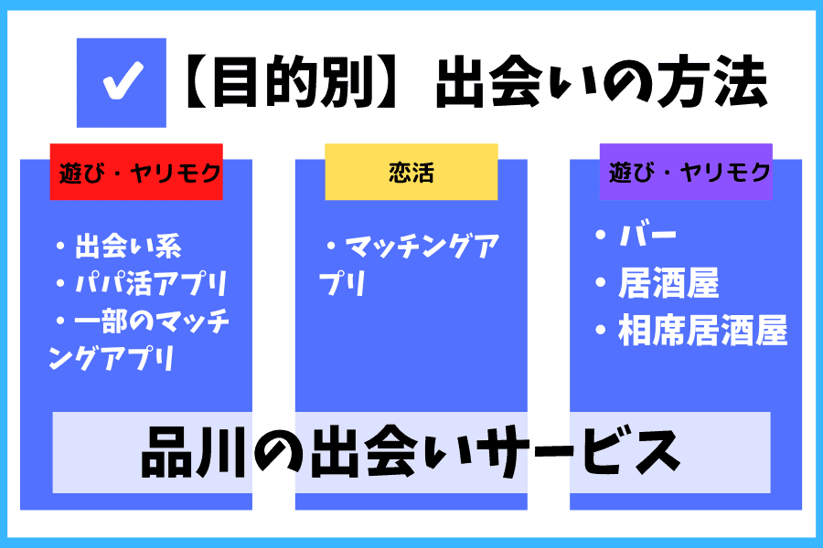 品川の出会いサービス