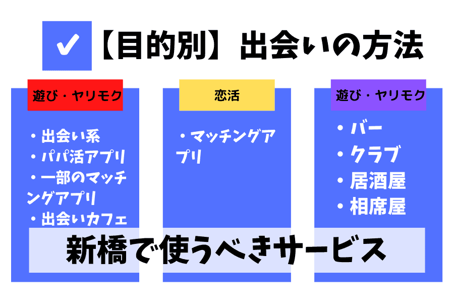 新橋の出会いに使えるサービス