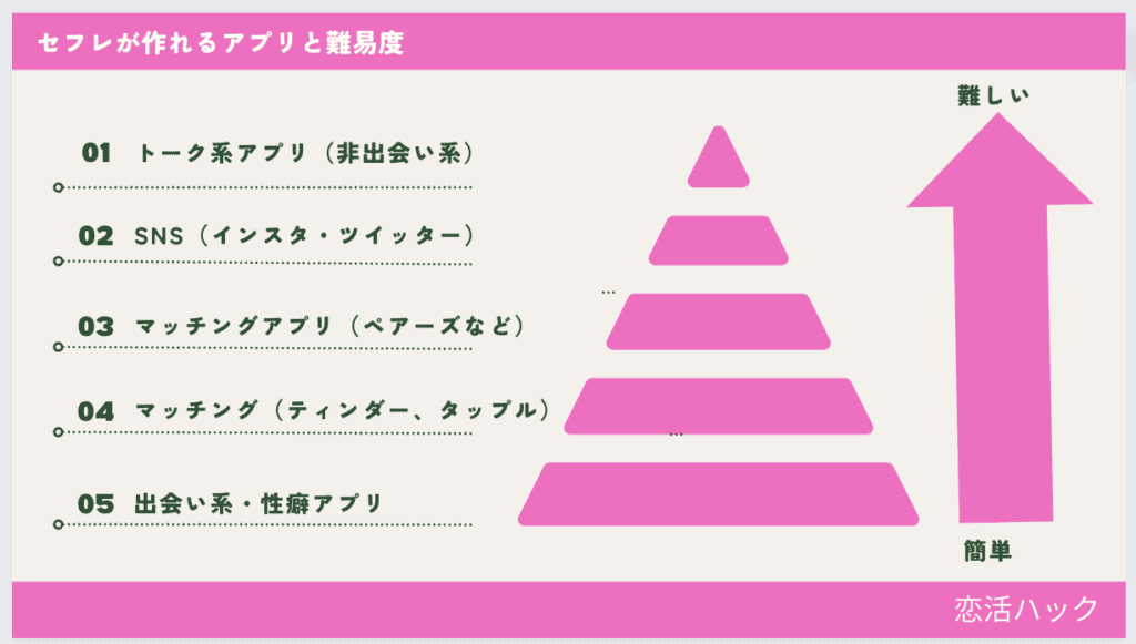 ツイッターでセフレを作るのは難しい