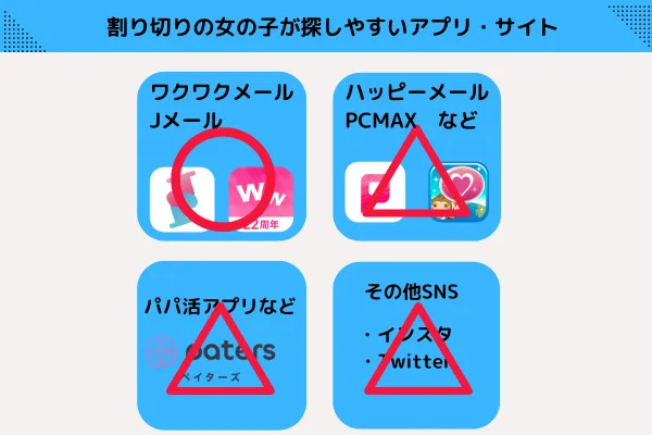 車内募集が見つかるおすすめ出会い系アプリ