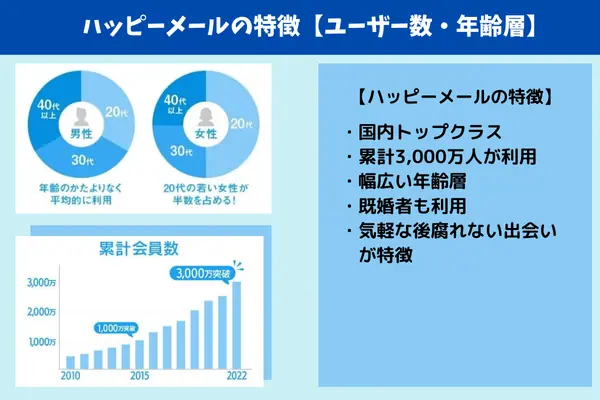 ハッピーメールの特徴