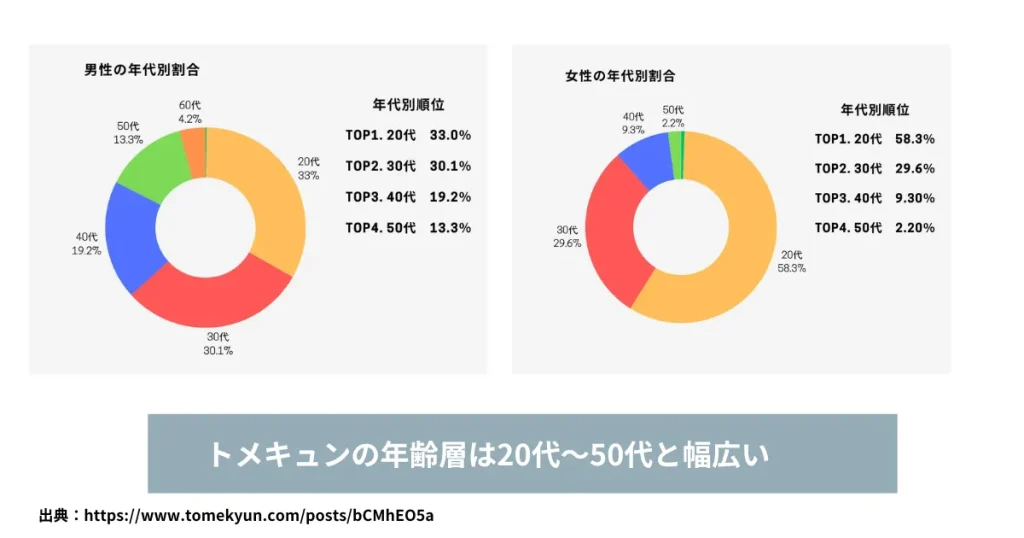 トメキュンの年齢層は幅広い