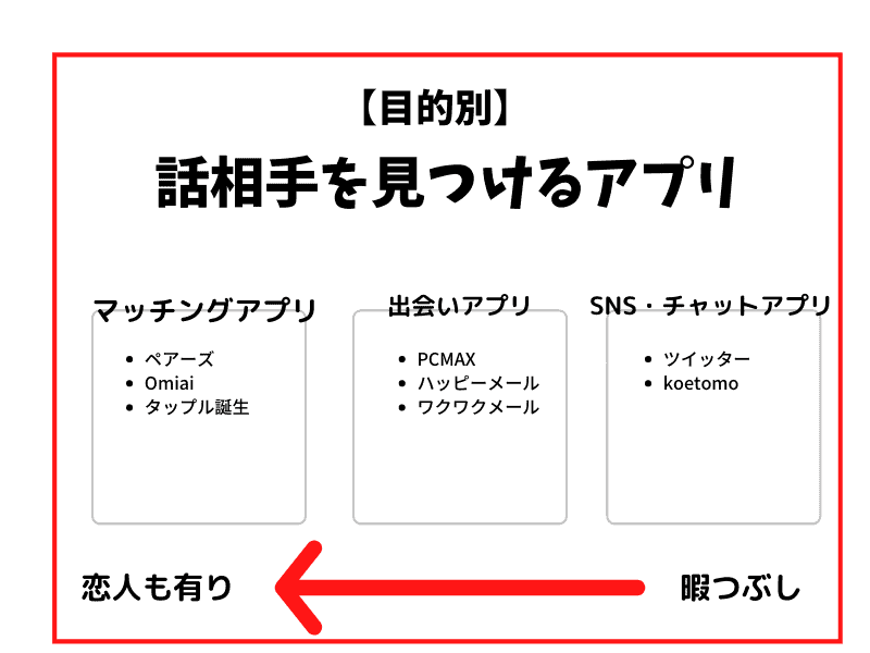 話相手を見つけるアプリ