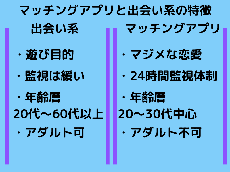 マッチングアプリと出会い系の違い