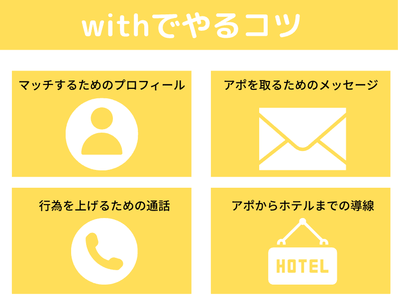 withでワンナイト・セフレにするまで