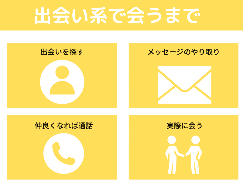 出会い系でエロい女の子に会うまでの流れ