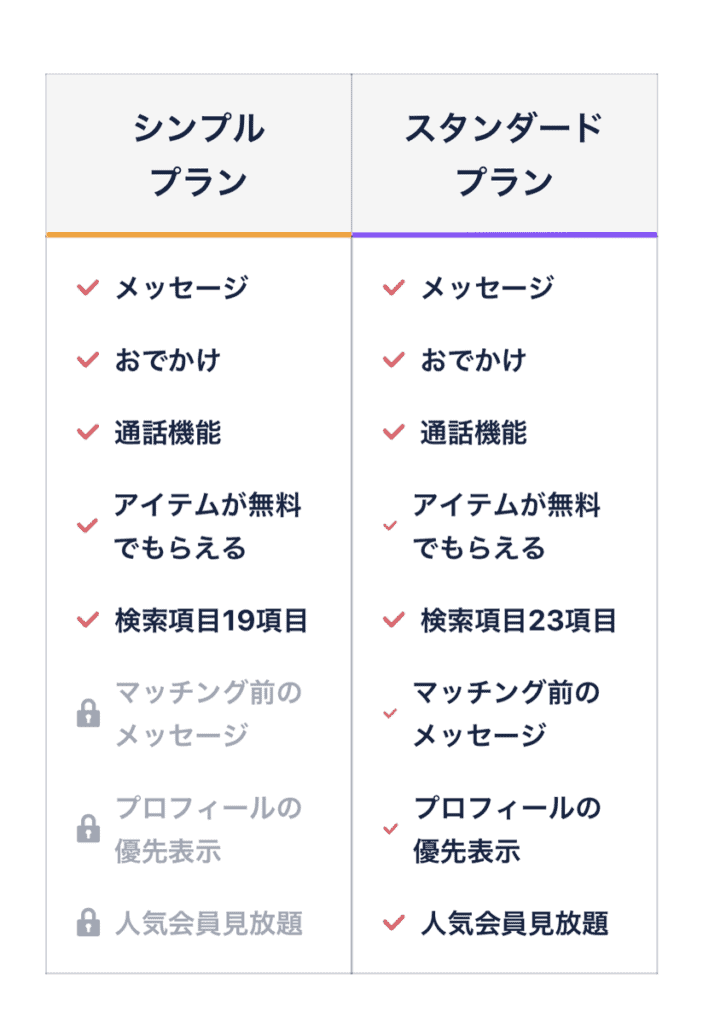 タップルのレギュラープラン