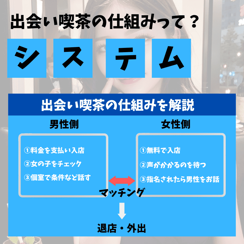 出会い喫茶のシステム