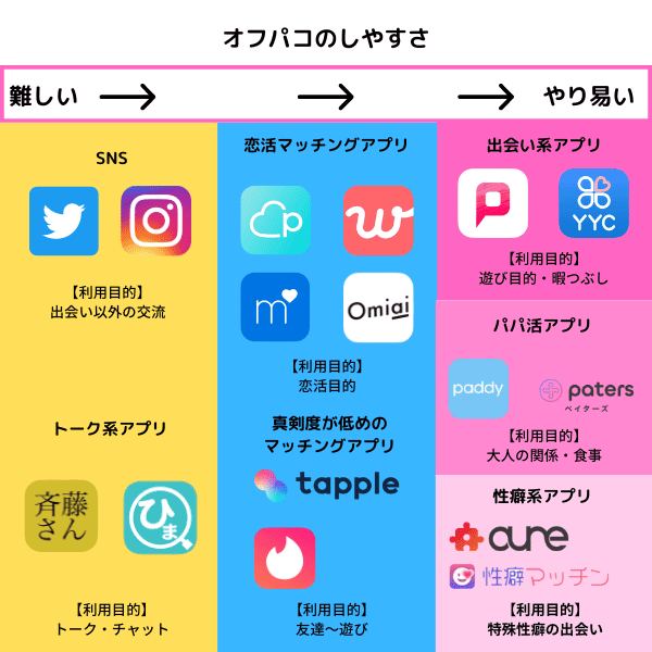 オフパコできるアプリできないアプリ