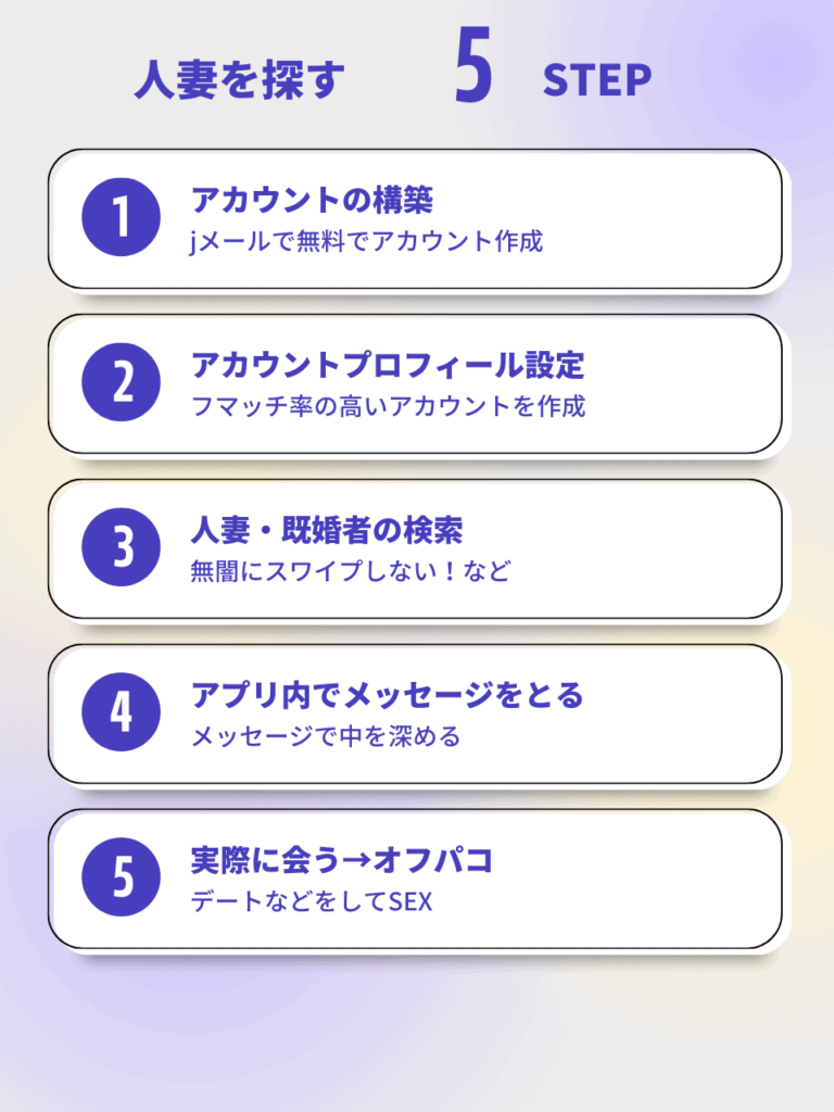 Jメールで不倫人妻を探す方法
